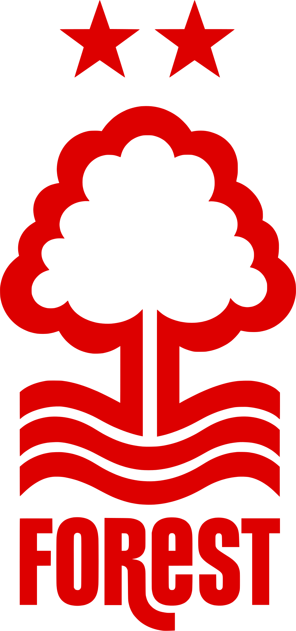 Nottingham Forest Community Trust