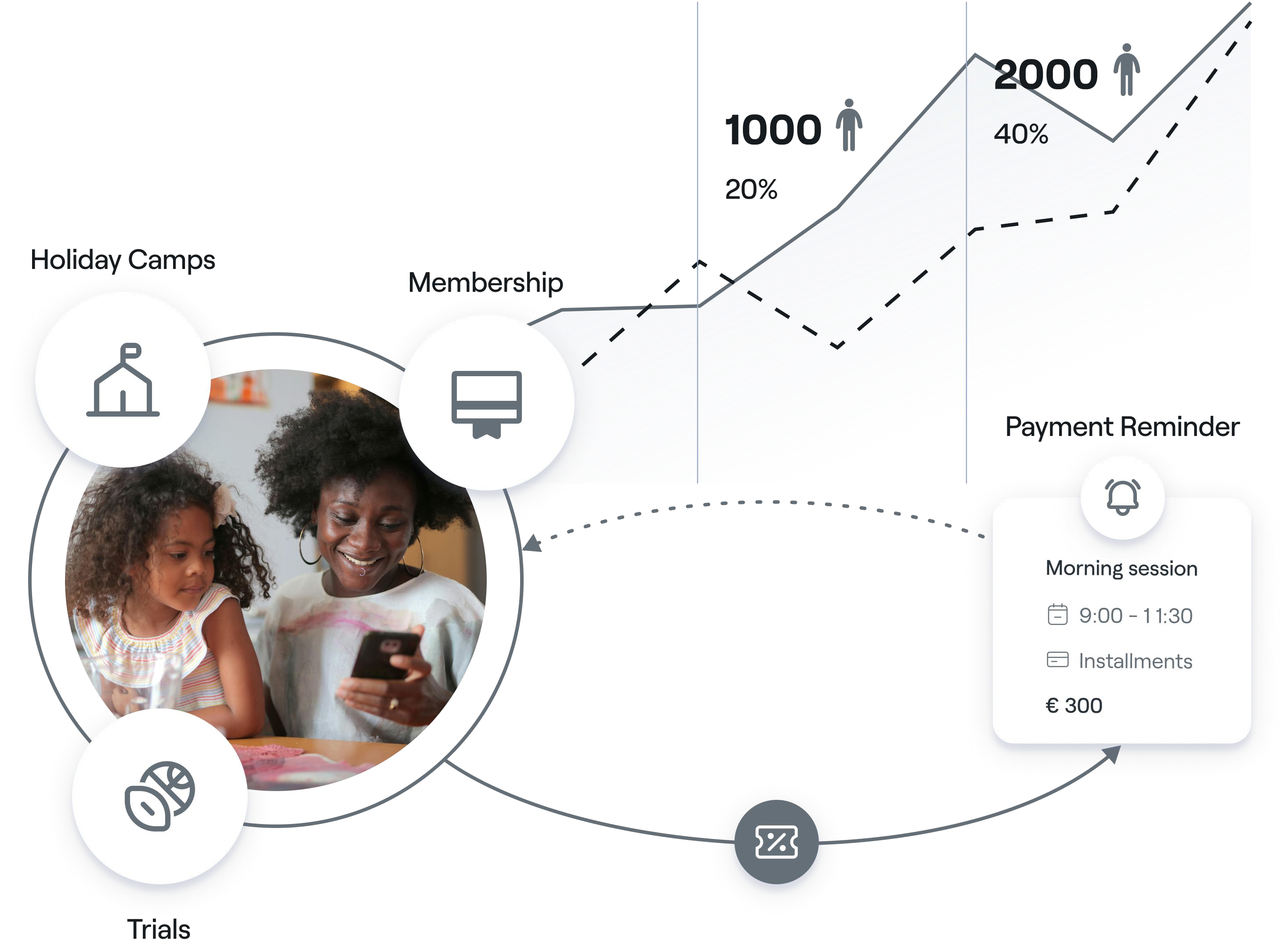 Grow revenue with Abler